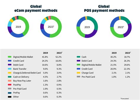 Digital Wallet, Volatility, PoS