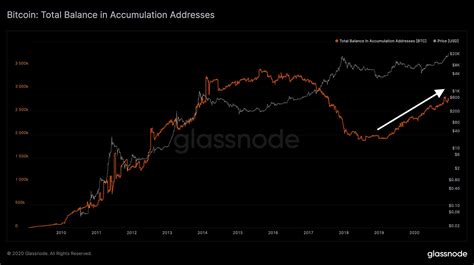 Circulating Supply, Liquidity, CEX
