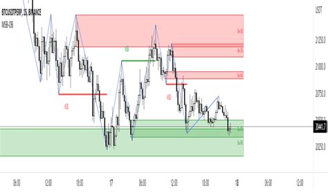 Market order, Block reward, Trading Strategy
