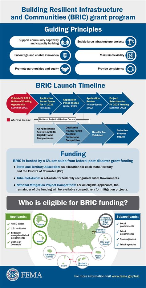 Building Resilient dApps with AI-Driven Strategies